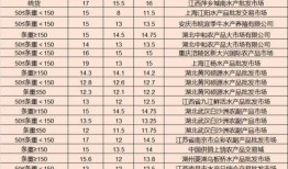 三月军需爆料视频大全最新,揭秘最新装备与战术解析